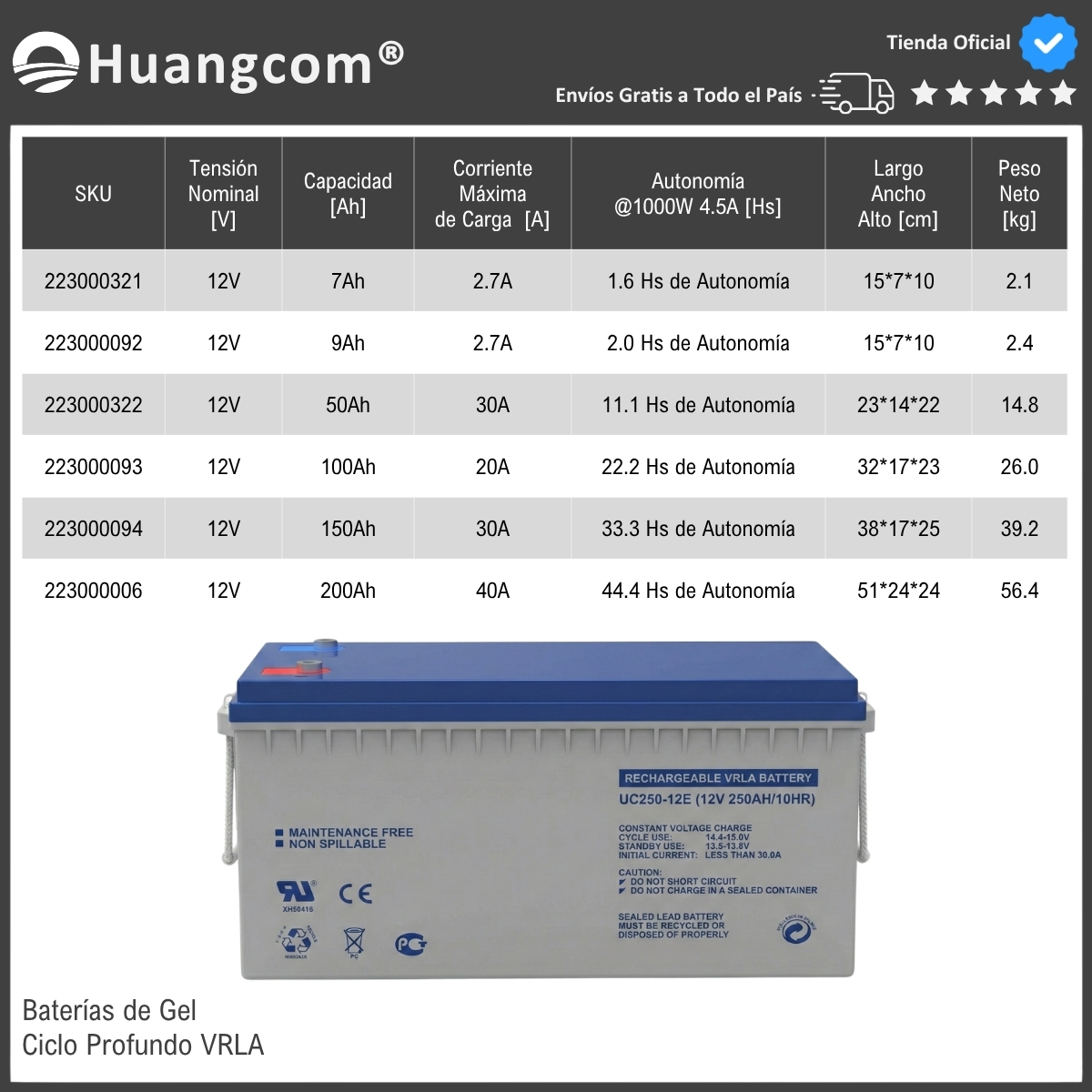 Bateria Ciclo Profundo Gel VRLA 12V150Ah xUn - Imagen 5