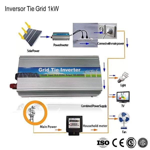 Inversor Tie Grid 1KW xUn - Imagen 5