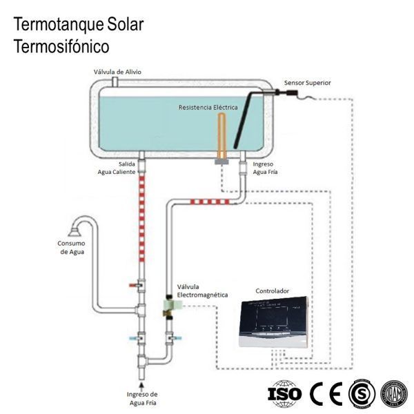 Termotanque Solar 100L Completo xKit - Imagen 3