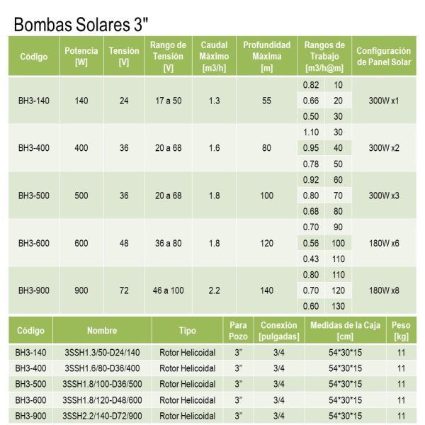 Bomba Solar 600W48V 3-48-120-1.8-600-0.75 Brushless xUn - Imagen 7