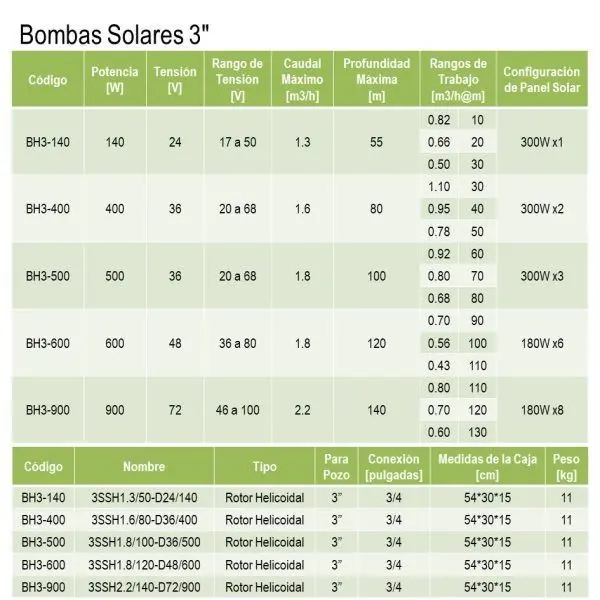 Bomba Solar 300W36V 4-36-25-4.2-300-1.50 Brushless xUn - Imagen 8
