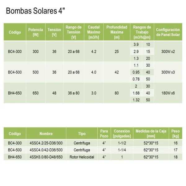 Bomba Solar 300W36V 4-36-25-4.2-300-1.50 Brushless xUn - Imagen 9