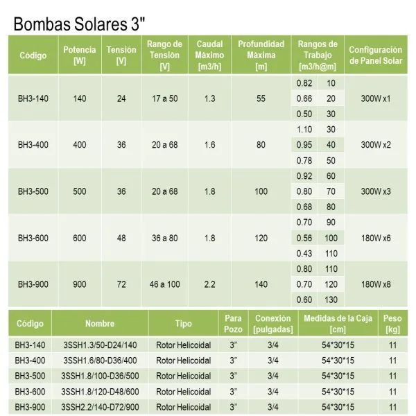 Kit Bomba Solar 600W48V 6 Panel Solar 180W xKit - Imagen 4