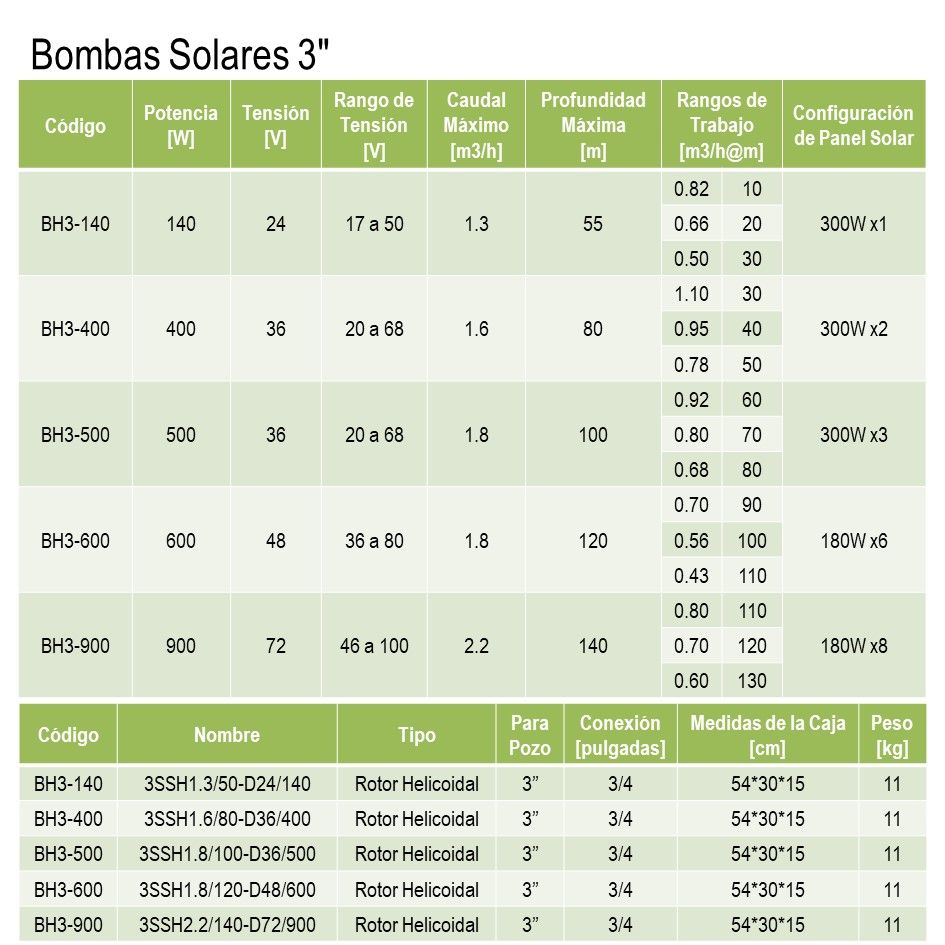 KIT-BH3-500 Bomba Solar 3 Helicoidal 500W36V xKit