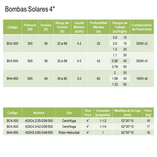Kit Bomba Solar 900W72V 8 Panel Solar 180W xKit - Imagen 3