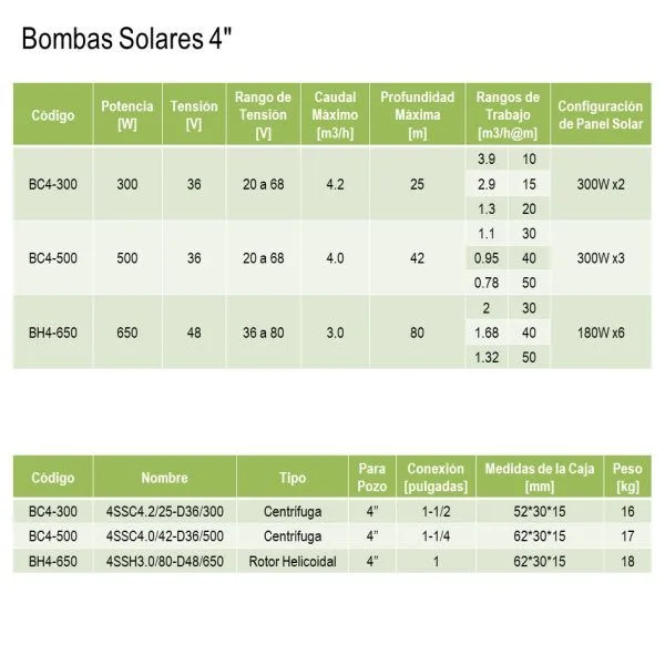Kit Bomba Solar 600W48V 6 Panel Solar 180W xKit - Imagen 3