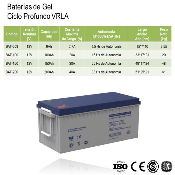 Bateria Ciclo Profundo Gel VRLA 12V100Ah xUn - Imagen 3