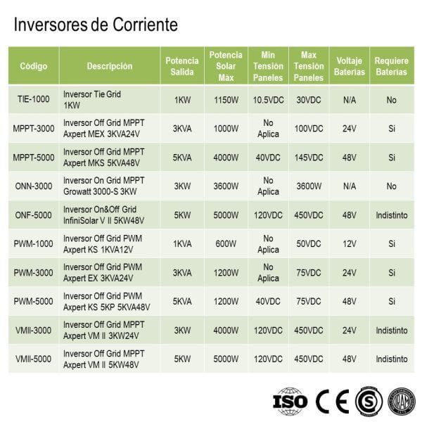 Inversor Cargador Axpert KS 5KP xUn - Imagen 9