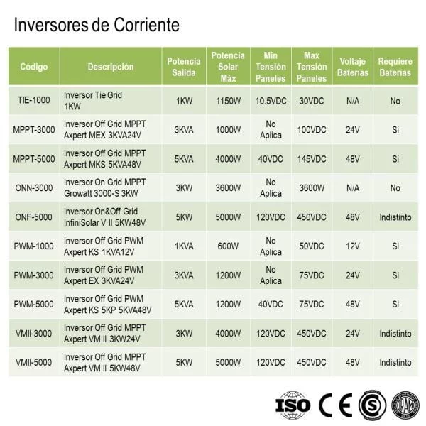 Inversor Cargador Axpert MKS 4K xUn - Imagen 5
