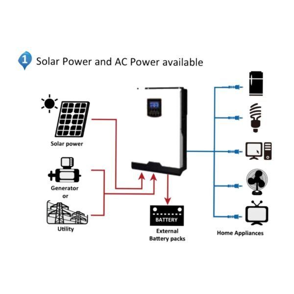 Inversor Cargador Axpert VM I 3000-24 xUn - Imagen 9