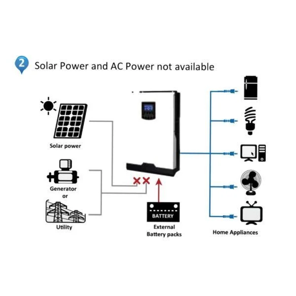 Inversor Cargador Axpert MKS 4K xUn - Imagen 7