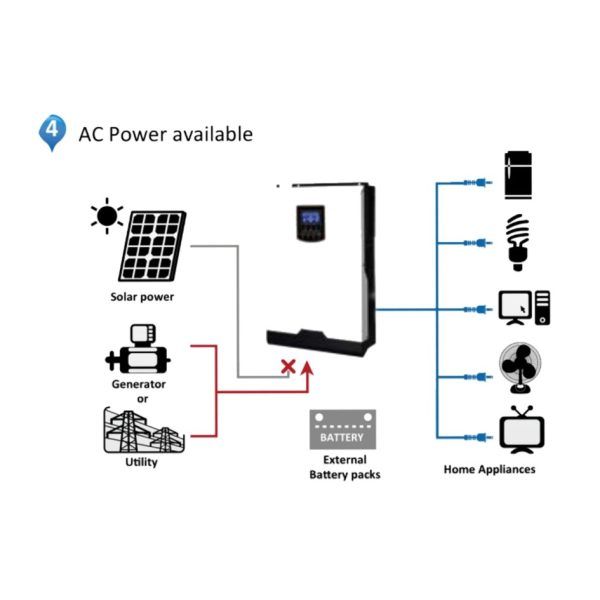 Inversor Cargador Axpert VM I 3000-24 xUn - Imagen 6