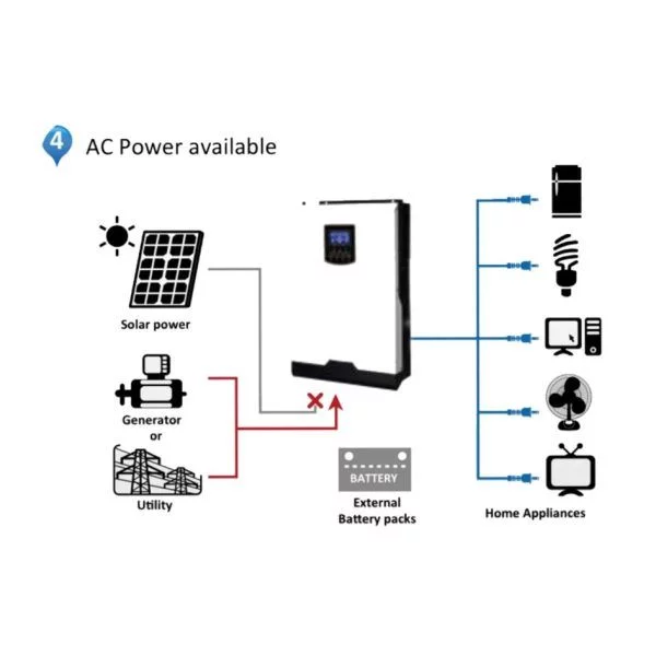 Inversor Cargador Axpert MKS 4K xUn - Imagen 9