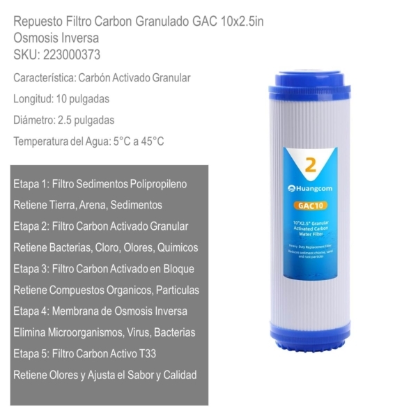 Repuesto Filtro Carbon Granulado GAC 10x2.5in, Osmosis Inversa xUn - Imagen 2