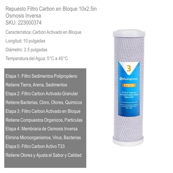 Repuesto Filtro Carbon en Bloque 10x2.5in, Osmosis Inversa xUn - Imagen 2